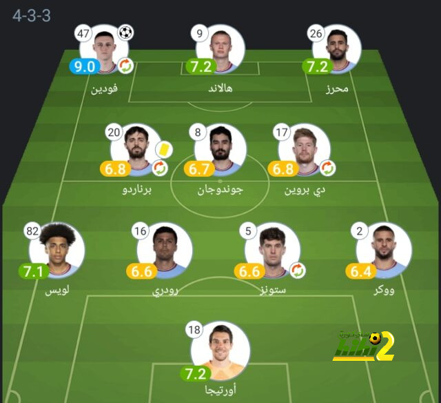 تم تحديد الموعد .. النصر يُحبط الاتحاد في صفقة إيدرسون | 