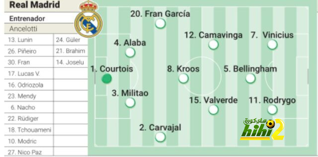 تصنيف ألمانيا الدولي قبل مواجهة المجر في دوري الأمم 