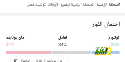 كواليس الأيام الأخيرة لبنزيما قبل رحيله عن ريال مدريد 