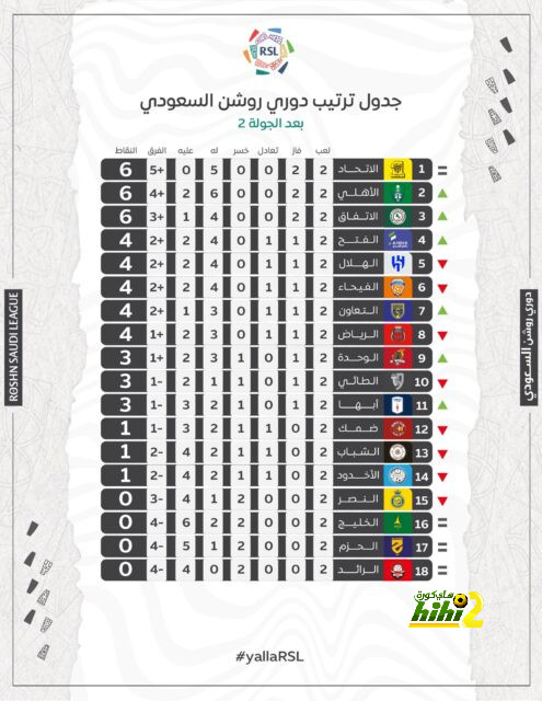 ماذا قدم كوفاسيتش في دوري أبطال أوروبا 2022/2023؟ 