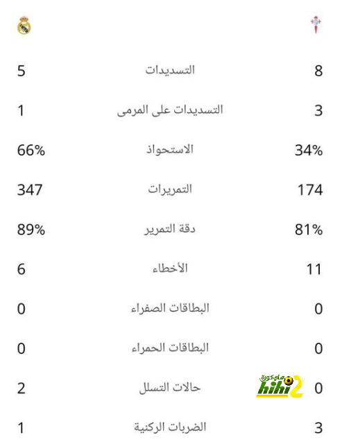 برينتفورد متردد في بيع إيفان توني لأرسنال 