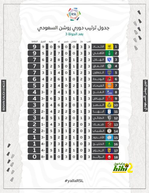 أول تعليق من تشواميني بعد مباراة سوسيداد 