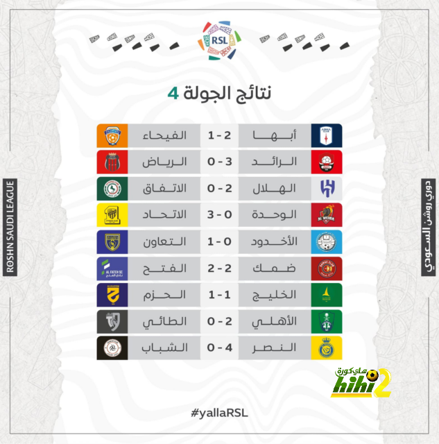 يلا كورة يكشف استعدادات الأهلي للموسم الجديد  | يلاكورة 