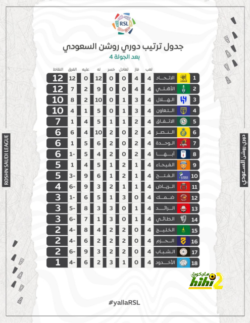 إحصائيات كريستانتي أمام نابولي 