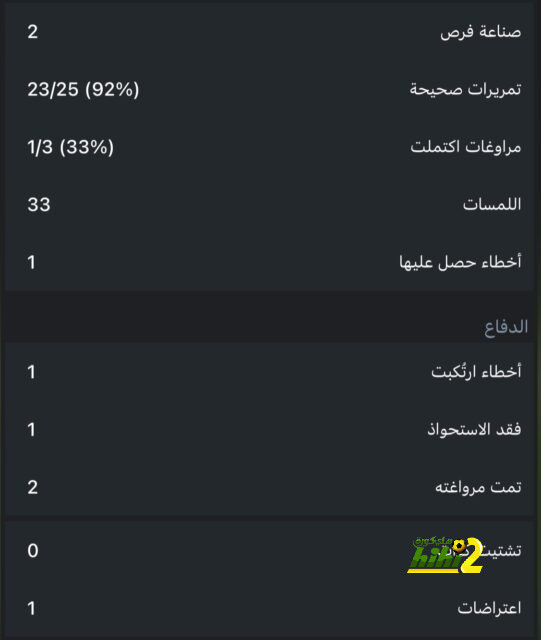 مدير الإعلام لكأس القارات: تواجد الأهلي يضمن النجاح | يلاكورة 