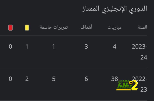 موعد إعلان كروس عن استمراره مع ريال مدريد لموسم آخر 