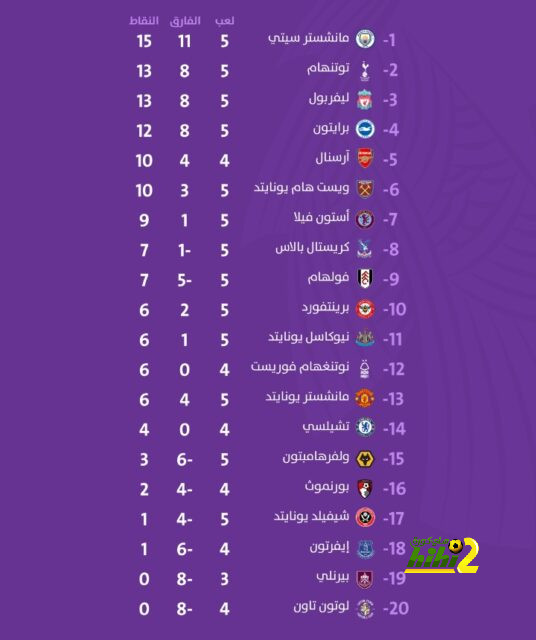 إحصائيات كيسيه في الشوط الأول أمام العروبة 