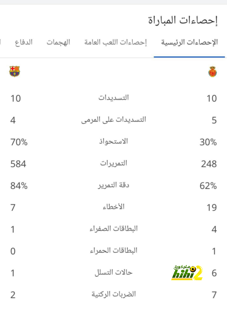 الاتحاد الكندى يقرر إقالة مدربة منتخب السيدات بعد فضيحة أولمبياد باريس 