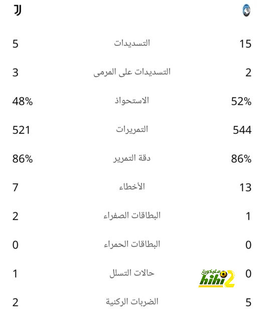 سكاماكا على رادار ميلان 