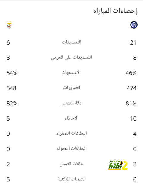 خيارات أنشيلوتي لتعويض غياب كارفاخال 