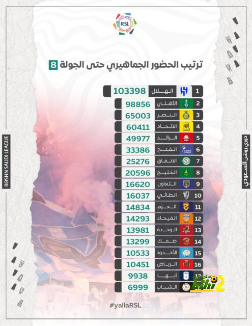 ضربة قاضية لبرشلونة في ملف نيكو ويليامز 