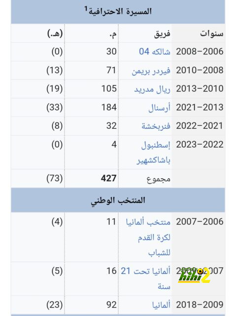 ثلاثة أسماء مرشحة في قائمة مفاجآت حفل تقديم كيليان مبابي 