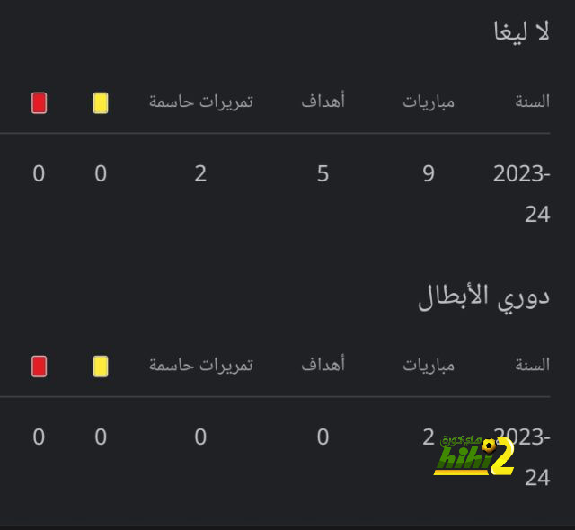 سيلتا فيغو في اسوأ أحواله قبل مواجهة برشلونة.. شاهد الأرقام 