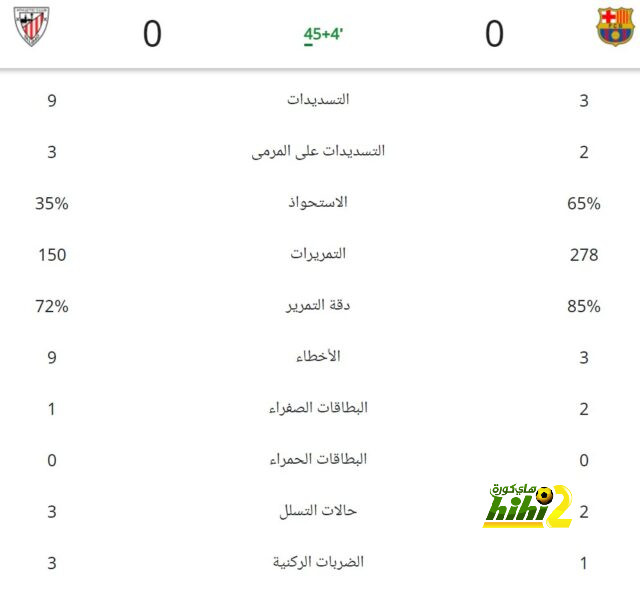 أزمة في الاتحاد قبل مباراة الرائد 