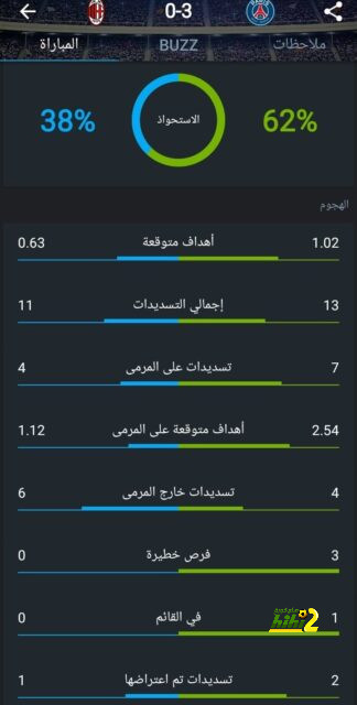 لعنة لاماسيا التي أطاحت بتشافي لا تنتهي.. الحظ التعيس يضرب برشلونة في شبابه! | 