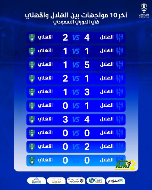 تعليق هاري كين على صعوبة الفوز بالدوري هذا الموسم 