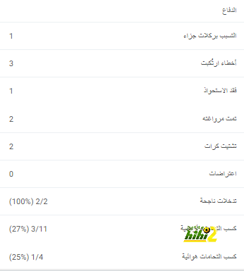 ماذا قال جاسبريني بعد التأهل إلى نهائي بطولة الدوري الأوروبي؟ 