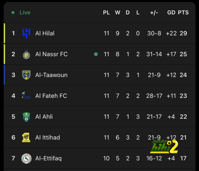 منافس الهلال الحقيقي الاتحاد وليس النصر ! 