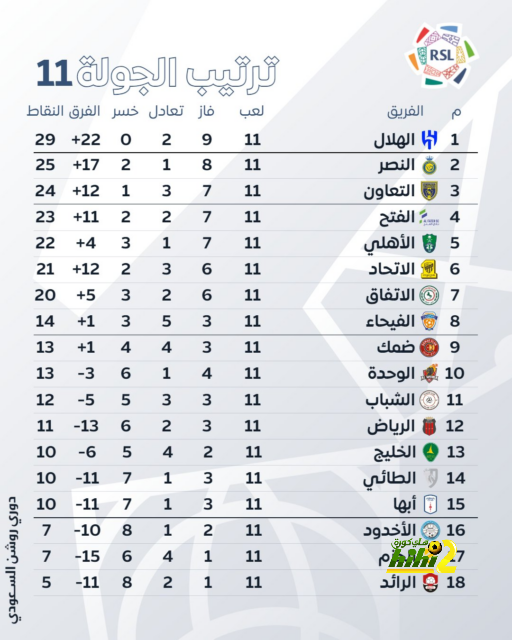 فيديو: هدف باراغواي الأول أمام البرازيل 