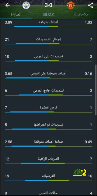 توتنهام يحرز الهدف الأول في مرمى ليستر سيتي 