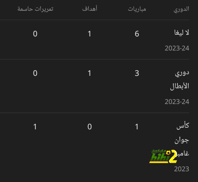 ملخص وأهداف مباراة فرنسا ضد بولندا فى يورو 2024.. مبابى يسجل لأول مرة 