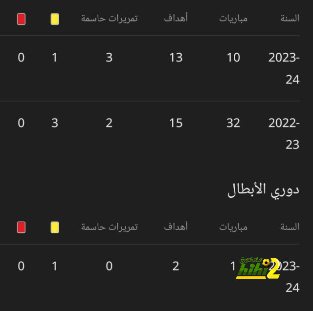 مشكلة كبيرة تطارد الميلان في الموسم الحالي 