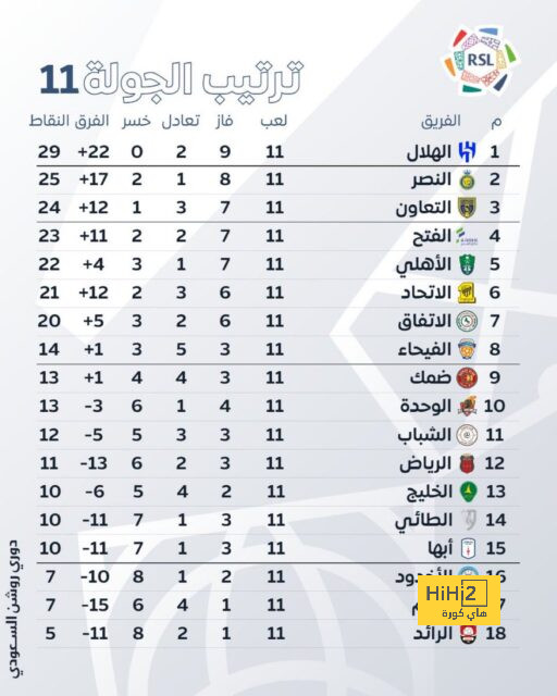 ريال مدريد يرغب في الاستغناء عن ماريانو وأودريوزولا 