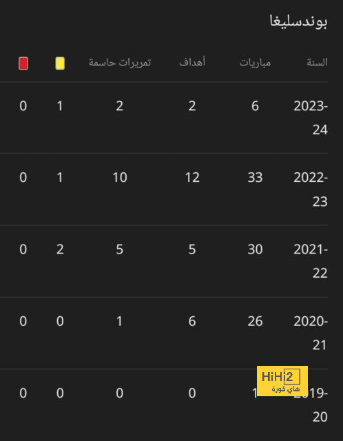 | تعادل مخيب للعين مع باختاكور في دوري «نخبة آسيا» 