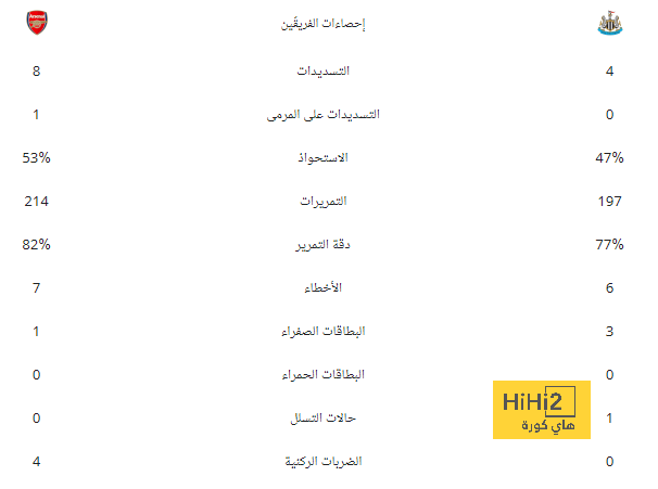 تشاكا يقترب من الرحيل عن أرسنال .. تعرف على وجهته المقبلة 