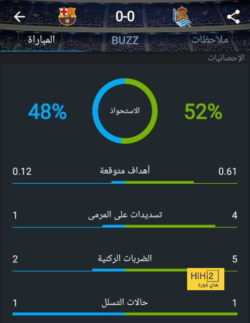 ترتيب مجموعة المغرب بعد الفوز على بلجيكا في كأس العالم 