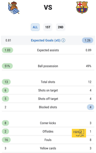 أتالانتا يتصدر الدورى الإيطالى مؤقتا بعد الفوز على ميلان 2-1 