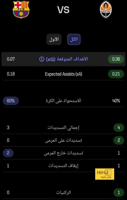 جوارديولا يرحل عن مانشستر سيتي في هذا التاريخ.. وخمسة مرشحين لخلافته! | 