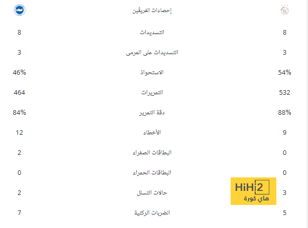 صورة.. جماهير ريال مدريد تتزاحم لشراء تذاكر جلسة التدريب المفتوحة 