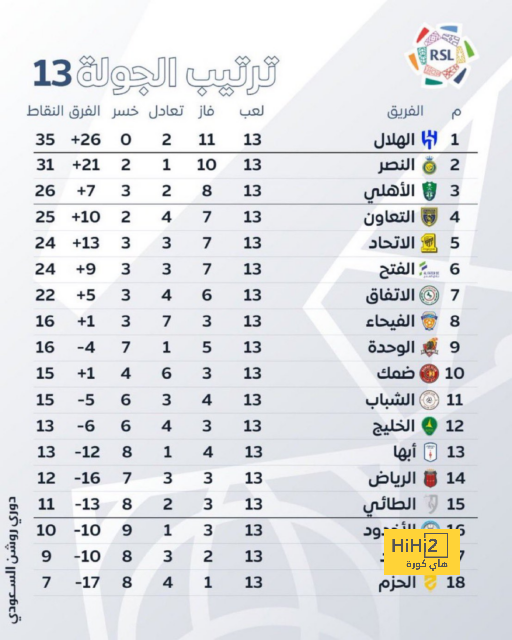 مواعيد مباريات بايرن ميونيخ في كأس العالم للأندية 2025 