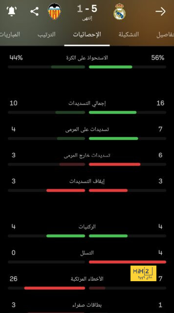 خبير تحكيمي: الزمالك وسيراميكا لم يستحقا ركلات جزاء | يلاكورة 