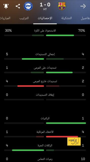 تقارير.. تشيلسي يراقب هداف لشبونة 