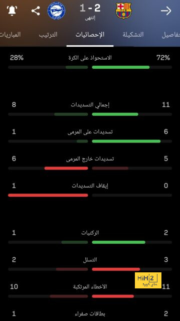 ” الصدارة ” عنوان أرسنال هذا الموسم في جميع البطولات 