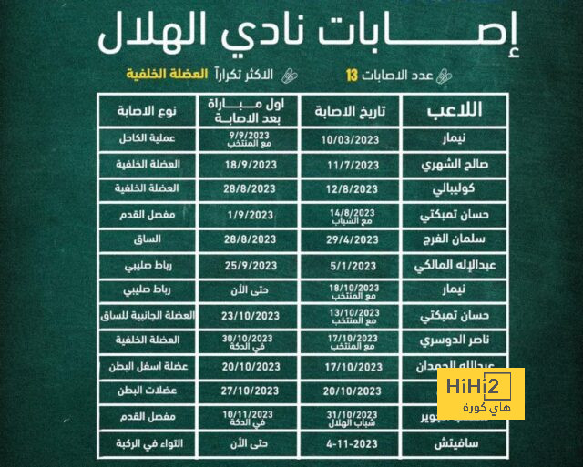 رين يقلص الفارق ضد باريس سان جيرمان 