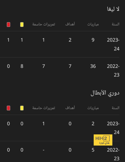 التسريبات الأخيرة في قضية نيغريرا … لا أساس لها من الصحة 