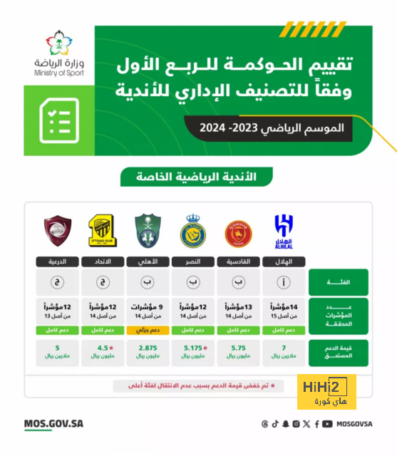 عين على كوبارسي في مباراة رايو فاليكانو 