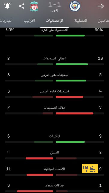 تقييم لاعبي جيرونا أمام إشبيلية في الشوط الأول 