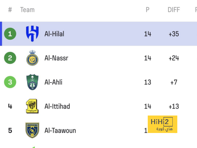 مساء الأنوار يا كابتن مدحت.. لأن "الهالّا هالّا" لا تصلح لكل زمان ومكان! | 