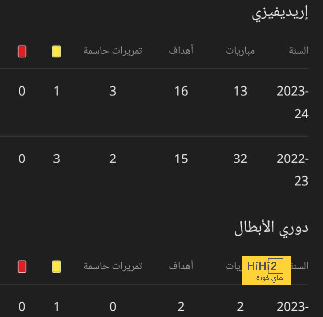 وست هام يونايتد يعلن وفاة حارس مرماه الشاب - Scores 