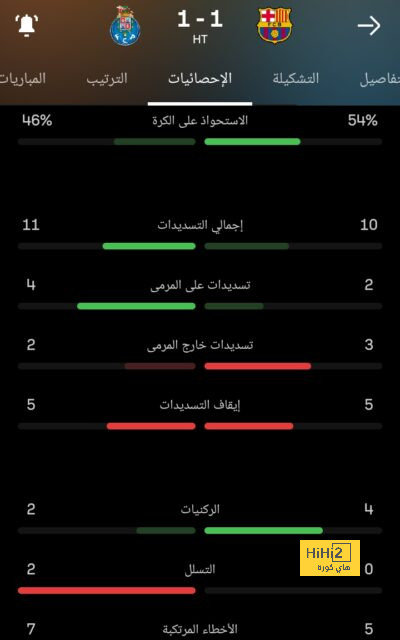 فرصة ذهبية لبرشلونة أمام فالنسيا .! 