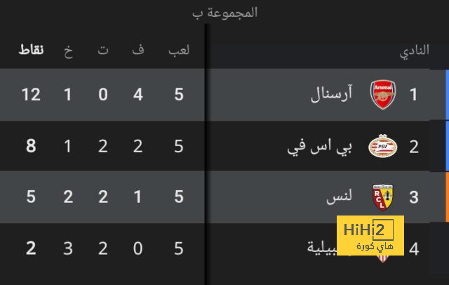 بعد الفشل كمدرب.. واين روني يتجه لرياضة جديدة! | 