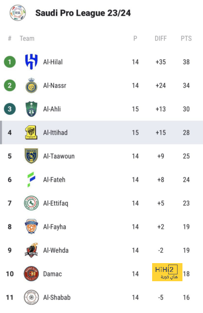 تاريخ مواجهات الريال ضد بيتيس في الليجا 