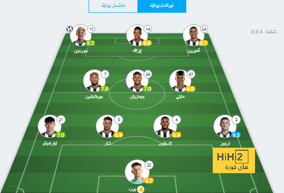 لاعبو الريال المشاركين في اليورو حتى الآن 