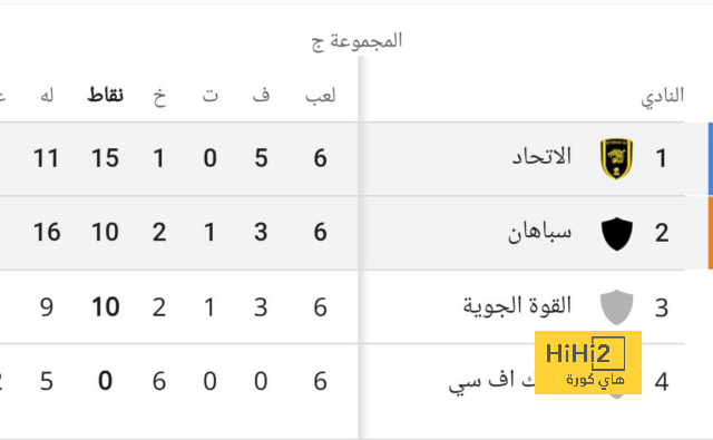 مفاجأة متوقعة في تشكيلة برشلونة ضد ليغانيس 