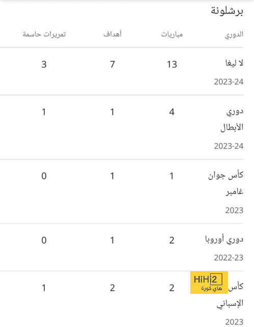 ليتشي يحرز الهدف الثاني في مرمى ميلان 