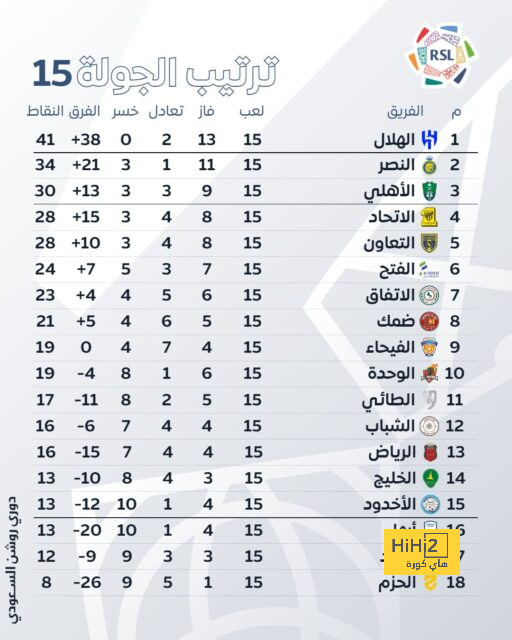 لاعب بيتيس خيار لبرشلونة في يناير 